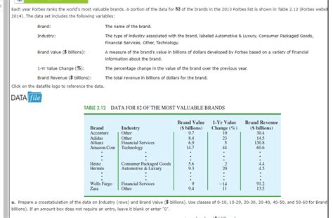 Solved Each year Forbes ranks the world's most valuable | Chegg.com 