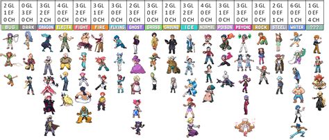 Gym Leaders Elite Four And Champions By Lda123 On Deviantart