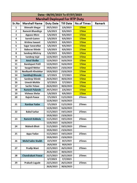 Roster 1 | PDF