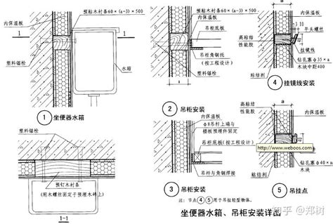 房屋外墙内保温施工做法规范及步骤图解 知乎