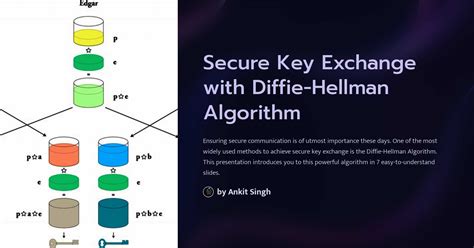 Secure Key Exchange with Diffie-Hellman Algorithm