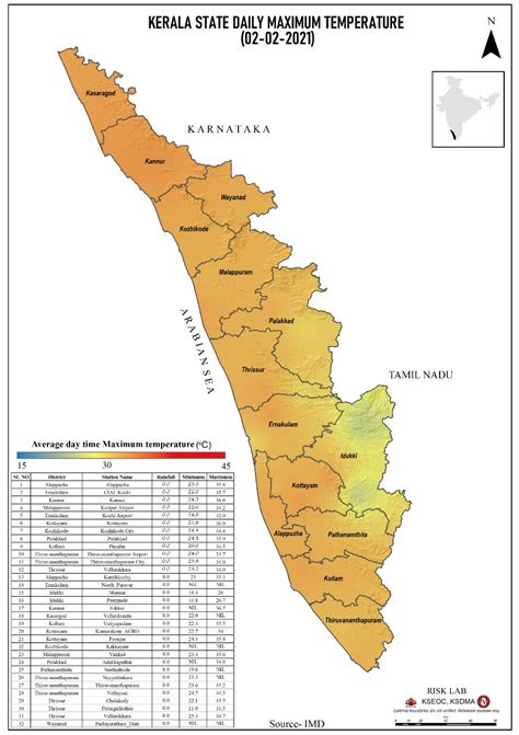 Temperature – Kerala State Disaster Management Authority