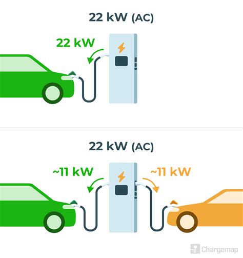 Anatomie dune station de recharge pour véhicules électriques