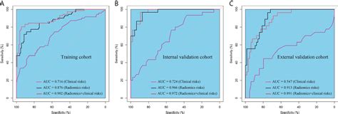 Frontiers Ct Based Radiomic Nomogram For Preoperative Prediction Of