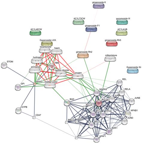 Compound Target Network Of Panax Notoginseng Burk F H Chen Edges Download Scientific