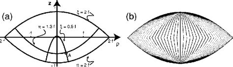 Figure 3 From Mode Structure And Ray Dynamics Of A Parabolic Dome