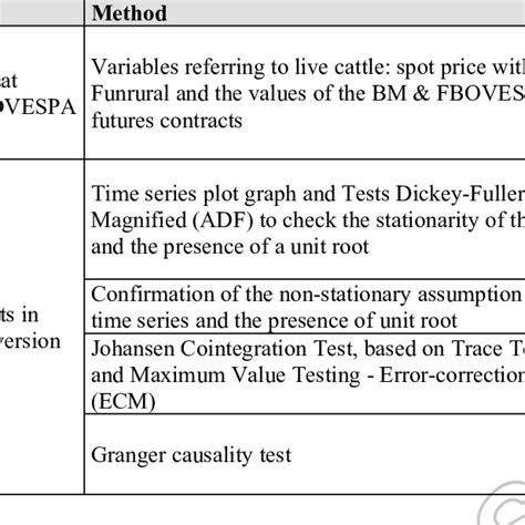 Protocol Conducting This Research Download Table