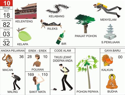 Arti Mimpi Membajak Sawah Dalam Togel Sumber Tafsir