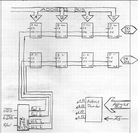 Ram Rom Diagram