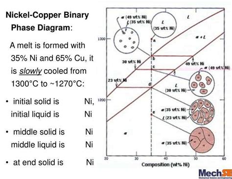 The Phase Evolution Of Copper Exploring The Fascinating Copper Phase Diagram