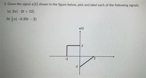 [solved] Help 2 Given The Signal Z T Shown In The Figure