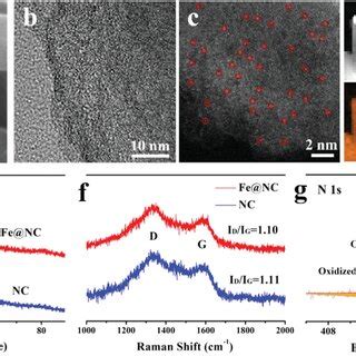 Compositional And Structural Characterization Of Fe Nc A Sem B