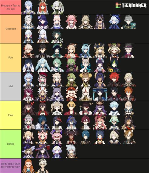 genshin character demos   tier list community rankings tiermaker