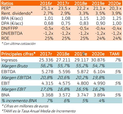 Inditex: Un modelo de negocio sólido, pero con síntomas de agotamiento ... 