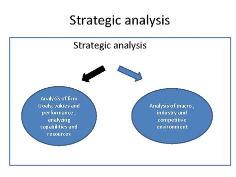 Strategic Analysis Strategic analysis The basic frame work