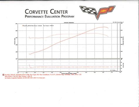 C6 Z06 Dyno1024_1 | Alan Doucette | Flickr