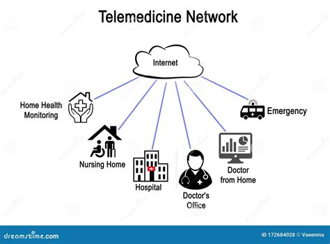 Components Of Telemedicine Network Stock Illustration Illustration Of