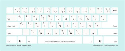 FREE Gujarati Keyboard Layout | ગુજરાતી કીબોર્ડ | High Quality ideal ...