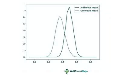 Geometric Mean - Definition, Formula, Calculation, Example