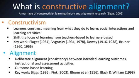 What Is Constructive Alignment And How To Apply It To Your Teaching Understanding Educational