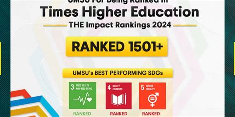 Umsu Enters The World S Best Campus Version Of The Impact Rankings