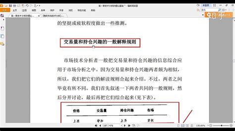 期货市场技术分析22——交易量、持仓量 Youtube