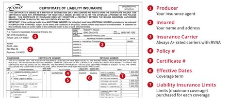 Free Sample Letter Requesting Certificate Of Insurance From Vendors