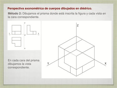 Sistema Axonom Trico Ppt