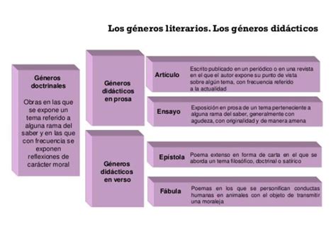 Phobie Verlangen Star caracteristicas del genero literario Komplexität