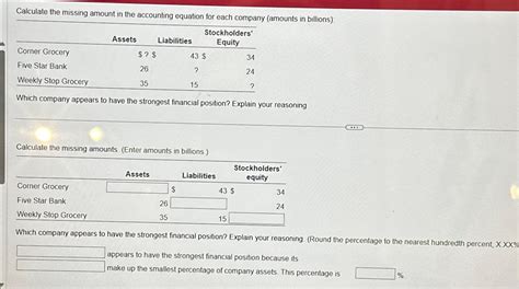 Solved Calculate The Missing Amount In The Accou SolutionInn