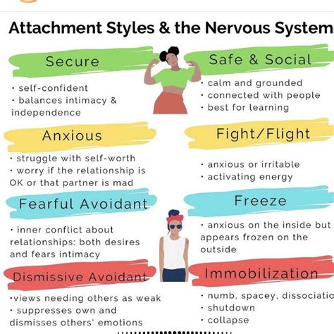 Attachment Theory Quiz Attachment Styles Secure Attachment Cbt