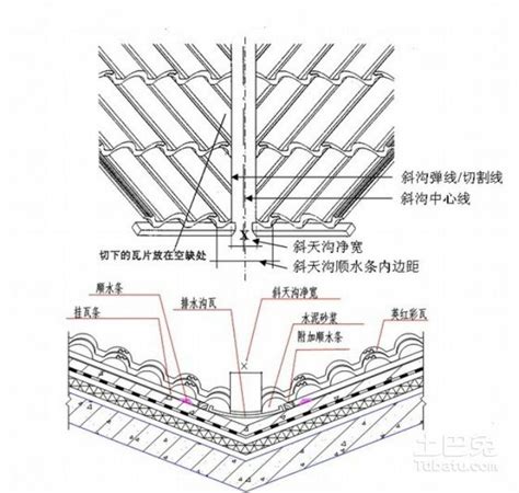 天沟是什么？你意想不到的答案！ 每日头条