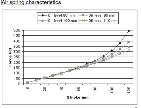 Ohlins Spring Chart Pdf Cssgoo