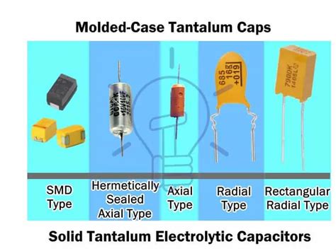 Smd Capacitor Types