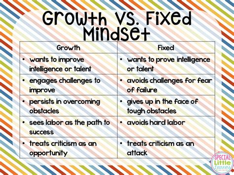 Growth Mindset Definition And Tips