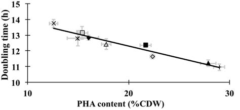 R Rubrum Strains Were Oxcontrol × Oxpha C1 Oxpha C2 Download Scientific