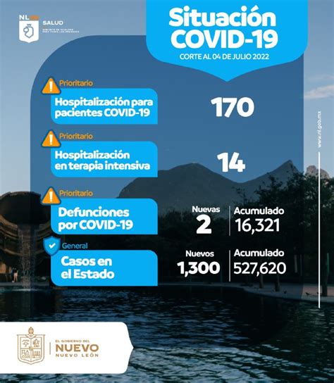 Reporta Secretaría de Salud mil 300 casos de Covid 19 AVIMEX NEWS