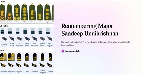 Remembering Major Sandeep Unnikrishnan