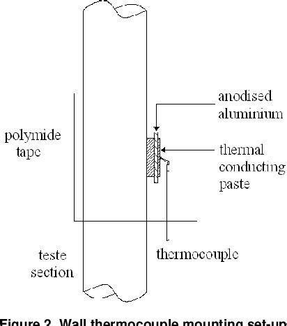 Figure 2 From Flow Boiling Of Water In A Vertical Tube At Sub