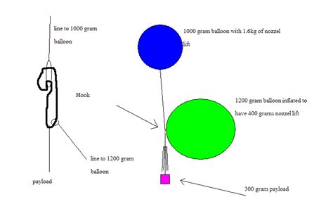 Projectsultrahabpage Ukhas Wiki