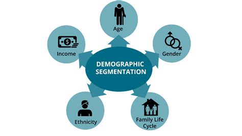 45 Global Market Segmentation Global Marketing In A Digital World