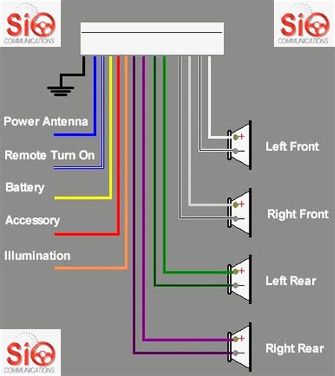Sony Marine Stereo Wiring Diagram Gallery