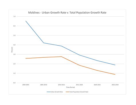 Maldives Environment 2024, CIA World Factbook