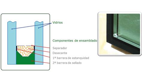 Todo Lo Que Debes Saber Sobre Doble Acristalamiento Vidrio Plano