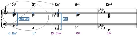 Music Modulation—5 Essential Techniques - Piano With Jonny