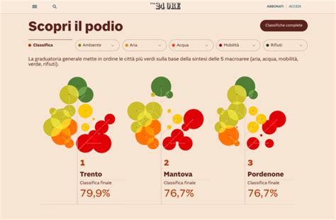 Trento Al Primo Posto Per Il Rapporto Ecosistema Urbano Di Legambiente