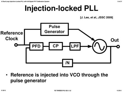 Ppt A Dual Loop Injection Locked Pll With All Digital Pvt Calibration