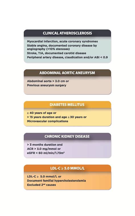 Ccs Sets New Guidelines For Management Of Lipid Metabolism Disorders