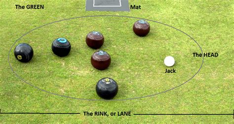 How To Bowl Vancouver Lawn Bowling Club