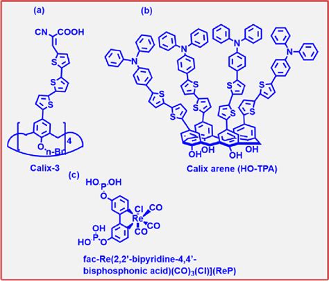 Chemical Structure Of Calixarene Based Dye Sensitizers A Calix 3